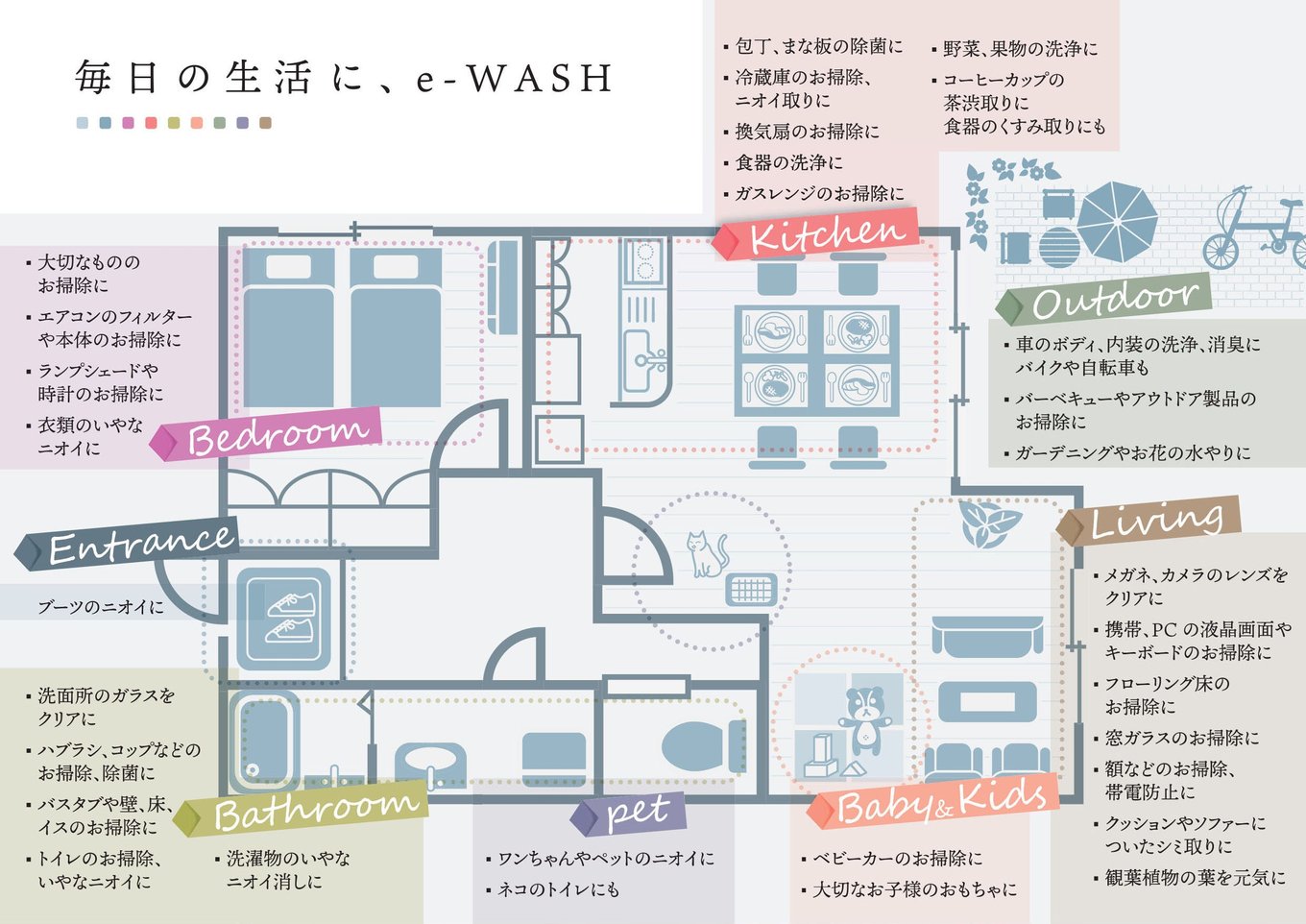 毎日の生活に、e-WASH